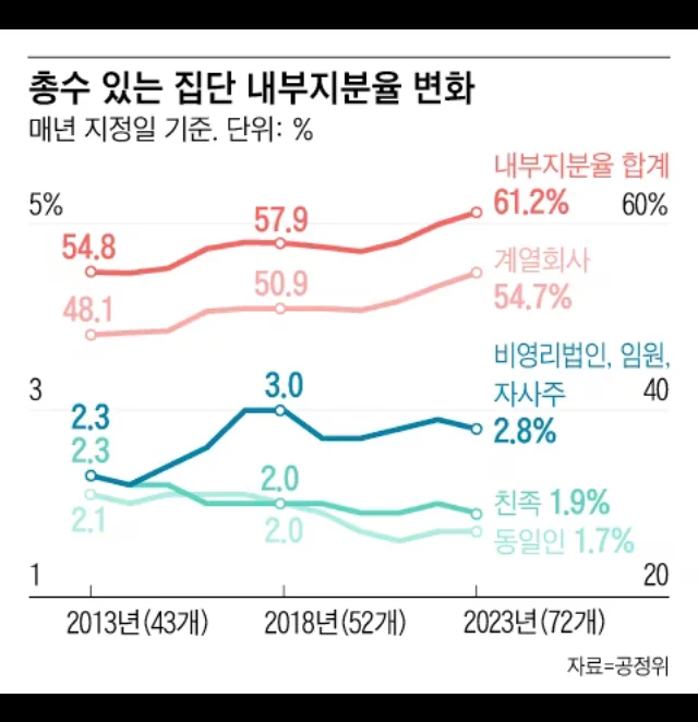 한국 주식시장이 우울한 이유